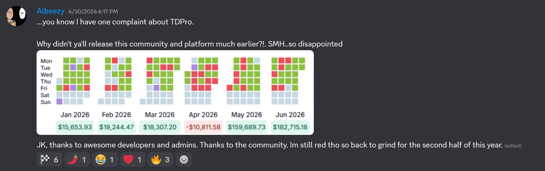 A verified TraderDaddy member's month-by-month P&L posted in our Discord — Jan–Jun 2026