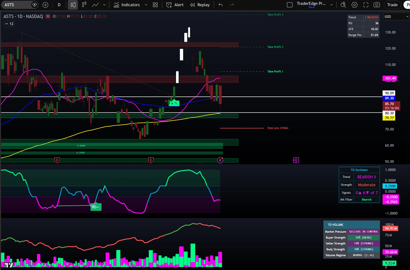 ASTS Full Suite v4 — TraderDaddy Indicator